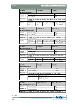 Предварительный просмотр 231 страницы Newtec EL470 Reference Manual