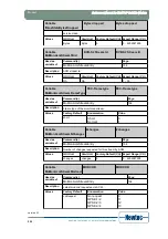 Предварительный просмотр 232 страницы Newtec EL470 Reference Manual