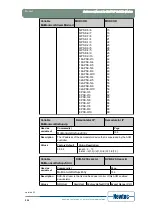 Предварительный просмотр 233 страницы Newtec EL470 Reference Manual