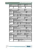 Предварительный просмотр 235 страницы Newtec EL470 Reference Manual