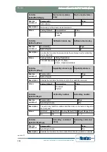 Предварительный просмотр 236 страницы Newtec EL470 Reference Manual