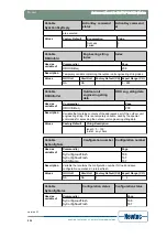 Предварительный просмотр 237 страницы Newtec EL470 Reference Manual