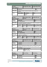 Предварительный просмотр 238 страницы Newtec EL470 Reference Manual