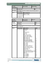 Предварительный просмотр 239 страницы Newtec EL470 Reference Manual