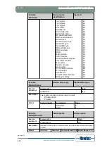 Предварительный просмотр 240 страницы Newtec EL470 Reference Manual