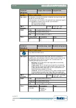 Предварительный просмотр 248 страницы Newtec EL470 Reference Manual