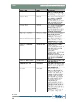 Предварительный просмотр 259 страницы Newtec EL470 Reference Manual