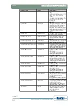 Предварительный просмотр 260 страницы Newtec EL470 Reference Manual