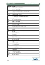 Предварительный просмотр 266 страницы Newtec EL470 Reference Manual