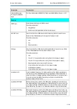 Preview for 44 page of Newtec MDM2200 User Manual