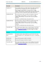 Preview for 45 page of Newtec MDM2200 User Manual