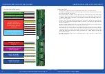 Preview for 6 page of Newton Waterproofing Control Panel-Pro Operational Manual