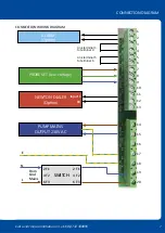 Preview for 7 page of Newton Waterproofing NP400LLPS Operational Manual