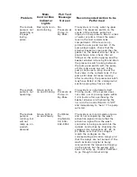 Preview for 63 page of Newwave PUREWATER PW 100-M5 Series Technical Manual