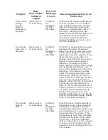 Preview for 64 page of Newwave PUREWATER PW 100-M5 Series Technical Manual