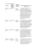 Preview for 65 page of Newwave PUREWATER PW 100-M5 Series Technical Manual