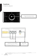 Preview for 18 page of Newworld NWDHT714W Instruction Manual