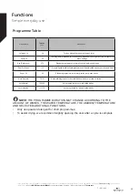 Preview for 19 page of Newworld NWECO13FSW Instruction Manual