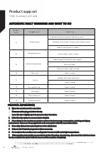 Preview for 36 page of Newworld NWECO13FSW Instruction Manual