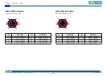 Preview for 27 page of Nexcom 10V00021000X0 User Manual