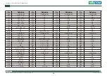 Preview for 27 page of Nexcom COM Express Type 6 ICES 673 User Manual