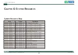 Preview for 57 page of Nexcom COM Express Type 6 ICES 673 User Manual