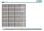 Preview for 58 page of Nexcom COM Express Type 6 ICES 673 User Manual