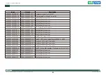 Preview for 59 page of Nexcom COM Express Type 6 ICES 673 User Manual