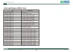 Preview for 60 page of Nexcom COM Express Type 6 ICES 673 User Manual