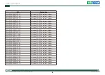 Preview for 62 page of Nexcom COM Express Type 6 ICES 673 User Manual