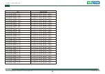 Preview for 64 page of Nexcom COM Express Type 6 ICES 673 User Manual