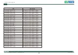 Preview for 67 page of Nexcom COM Express Type 6 ICES 673 User Manual