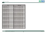 Preview for 68 page of Nexcom COM Express Type 6 ICES 673 User Manual