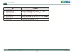 Preview for 71 page of Nexcom COM Express Type 6 ICES 673 User Manual