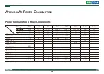 Preview for 72 page of Nexcom COM Express Type 6 ICES 673 User Manual