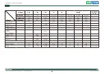 Preview for 73 page of Nexcom COM Express Type 6 ICES 673 User Manual