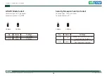 Preview for 28 page of Nexcom EBC 355A User Manual