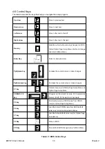 Предварительный просмотр 33 страницы Nexcom EBC575 Series Manual