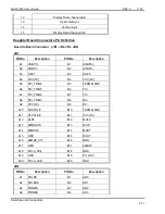 Preview for 22 page of Nexcom MAXI 3600 User Manual