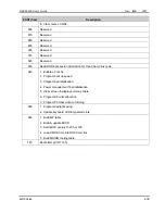 Preview for 60 page of Nexcom NEX 6620A User Manual