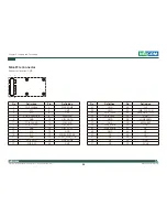 Preview for 38 page of Nexcom NIFE 200 User Manual