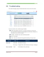 Preview for 65 page of Nexcom NIO200IAG User Manual