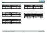 Preview for 33 page of Nexcom NISE 3500M Series User Manual