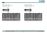 Preview for 40 page of Nexcom NISE 3500M Series User Manual