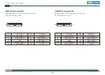 Preview for 49 page of Nexcom NISE 3800E User Manual