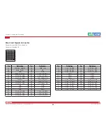 Preview for 36 page of Nexcom NSA 7130 User Manual