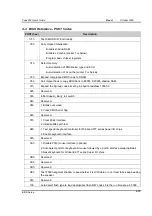 Preview for 51 page of Nexcom PEAK 650 User Manual