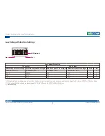 Preview for 22 page of Nexcom VES30-4S User Manual