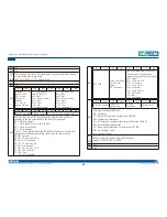 Preview for 96 page of Nexcom VTC 7200-BK User Manual