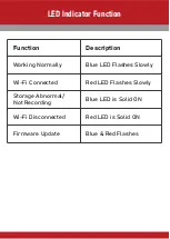 Preview for 4 page of NexDigitron ACE Installation Manual